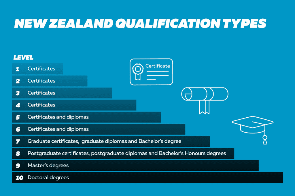 Graduate Diploma vs Postgraduate Diploma in Information Technology in New Zealand, Why does choosing the right NZ qualification matter? Blog, Article